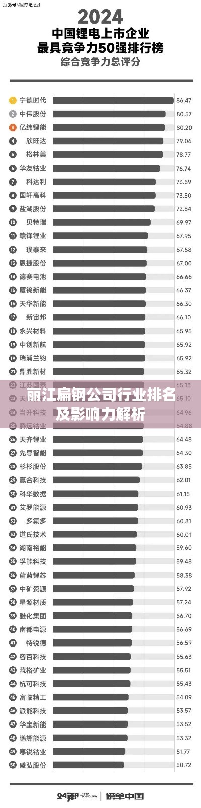 丽江扁钢公司行业排名及影响力解析