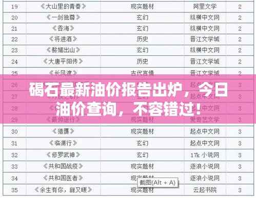 碣石最新油价报告出炉，今日油价查询，不容错过！