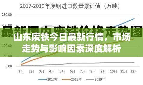 山东废铁今日最新行情，市场走势与影响因素深度解析