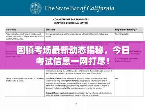 固镇考场最新动态揭秘，今日考试信息一网打尽！