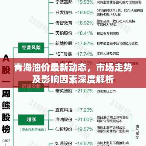 青海油价最新动态，市场走势及影响因素深度解析