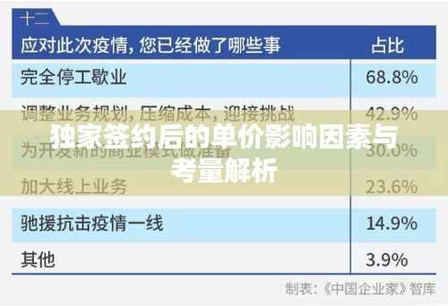独家签约后的单价影响因素与考量解析