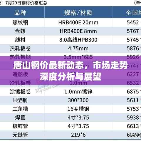 唐山钢价最新动态，市场走势深度分析与展望