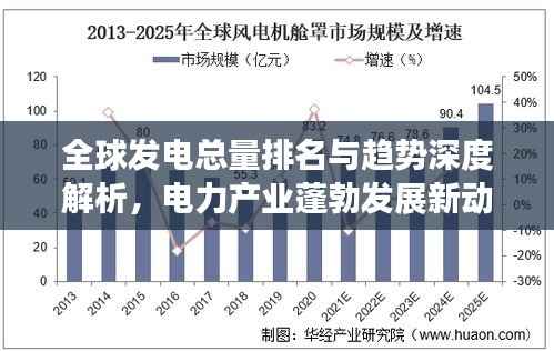 全球发电总量排名与趋势深度解析，电力产业蓬勃发展新动向