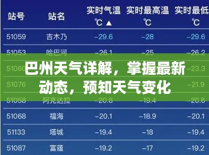 巴州天气详解，掌握最新动态，预知天气变化