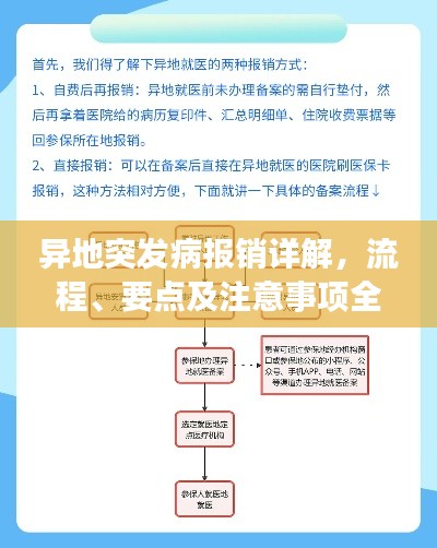 异地突发病报销详解，流程、要点及注意事项全攻略！