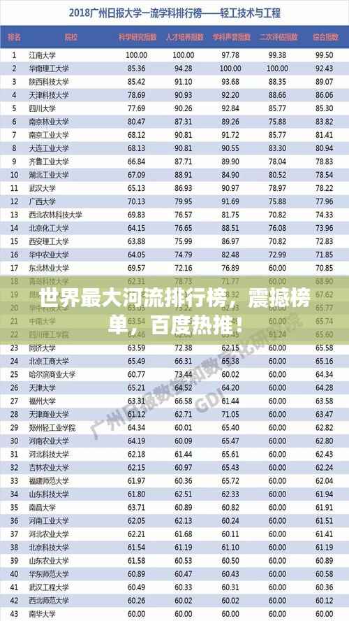 世界最大河流排行榜，震撼榜单，百度热推！