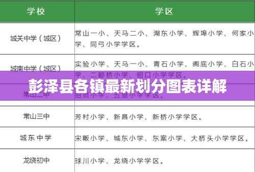 彭泽县各镇最新划分图表详解