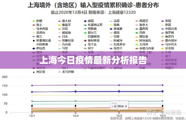 上海今日疫情最新分析报告