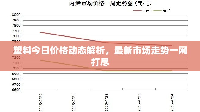 塑料今日价格动态解析，最新市场走势一网打尽
