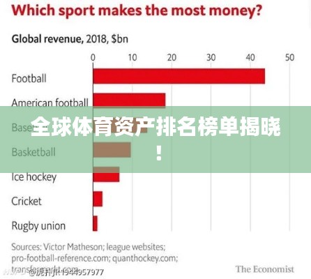 全球体育资产排名榜单揭晓！