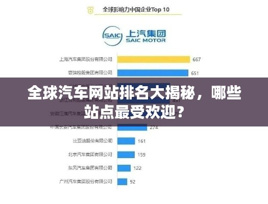 全球汽车网站排名大揭秘，哪些站点最受欢迎？