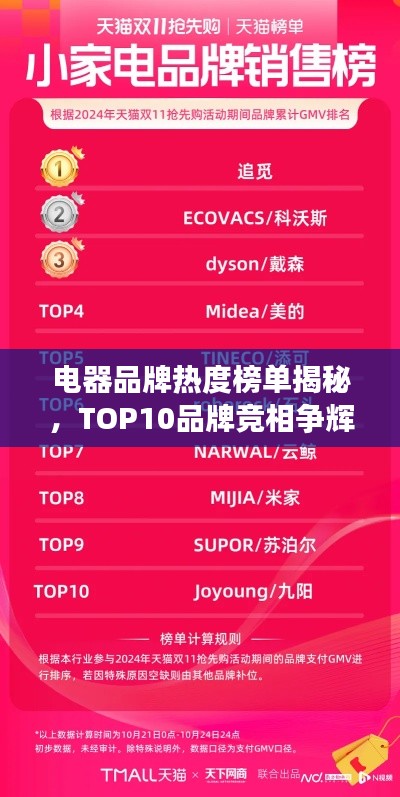 电器品牌热度榜单揭秘，TOP10品牌竞相争辉