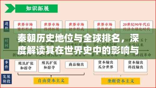 秦朝历史地位与全球排名，深度解读其在世界史中的影响与地位