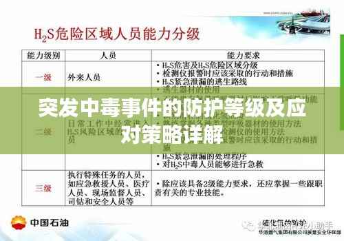 突发中毒事件的防护等级及应对策略详解