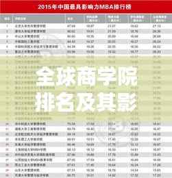 全球商学院排名及其影响力深度解析