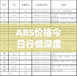 ABS价格今日行情深度解析，最新报告发布