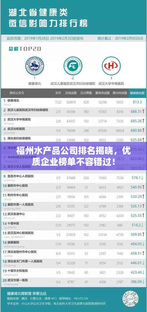 福州水产品公司排名揭晓，优质企业榜单不容错过！