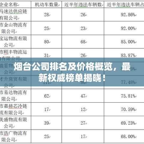 烟台公司排名及价格概览,最新权威榜单揭晓!