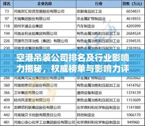 空港吊装公司排名及行业影响力揭秘，权威榜单与影响力评估报告！
