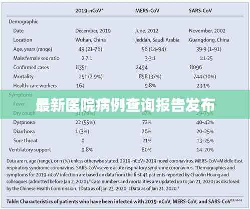 最新医院病例查询报告发布