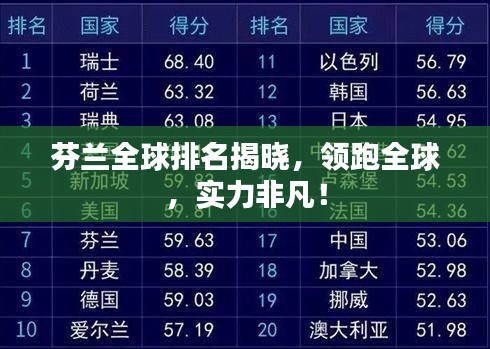 芬兰全球排名揭晓，领跑全球，实力非凡！