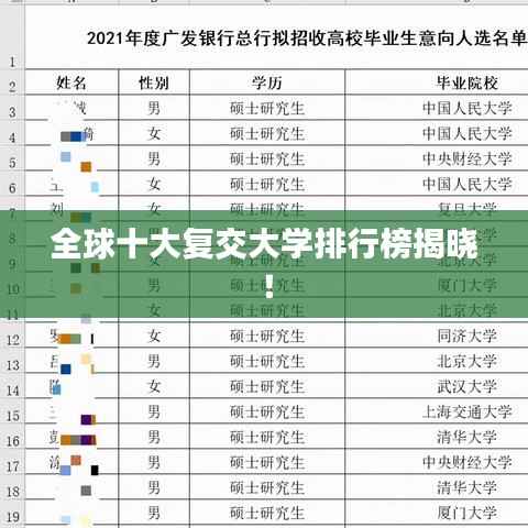 全球十大复交大学排行榜揭晓！