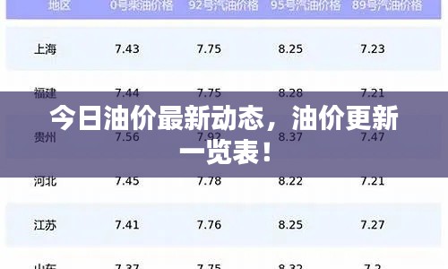 今日油价最新动态，油价更新一览表！