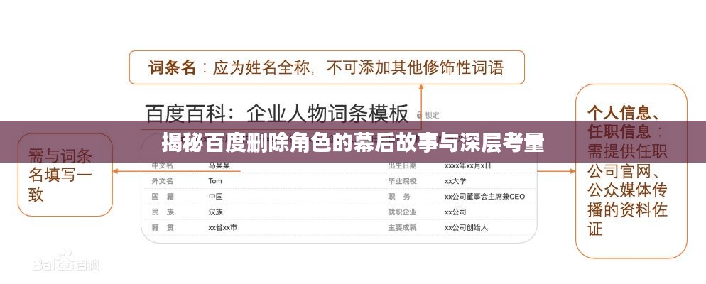揭秘百度删除角色的幕后故事与深层考量