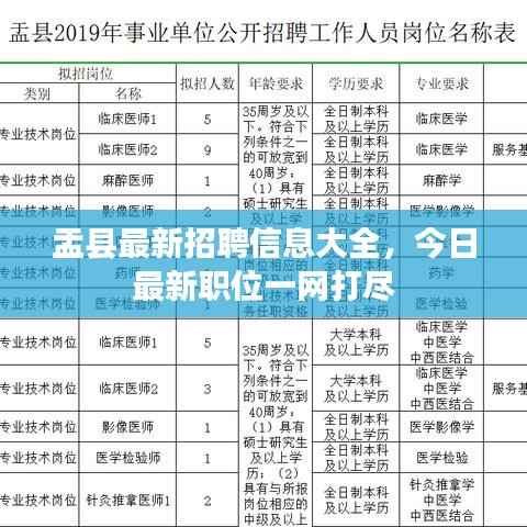 盂县最新招聘信息大全，今日最新职位一网打尽