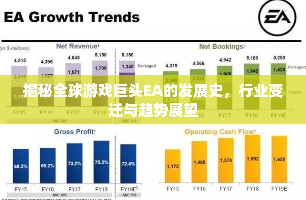揭秘全球游戏巨头EA的发展史，行业变迁与趋势展望