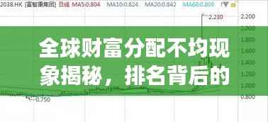 全球财富分配不均现象揭秘，排名背后的影响与启示