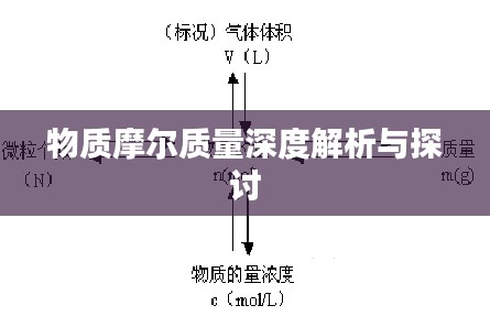物质摩尔质量深度解析与探讨
