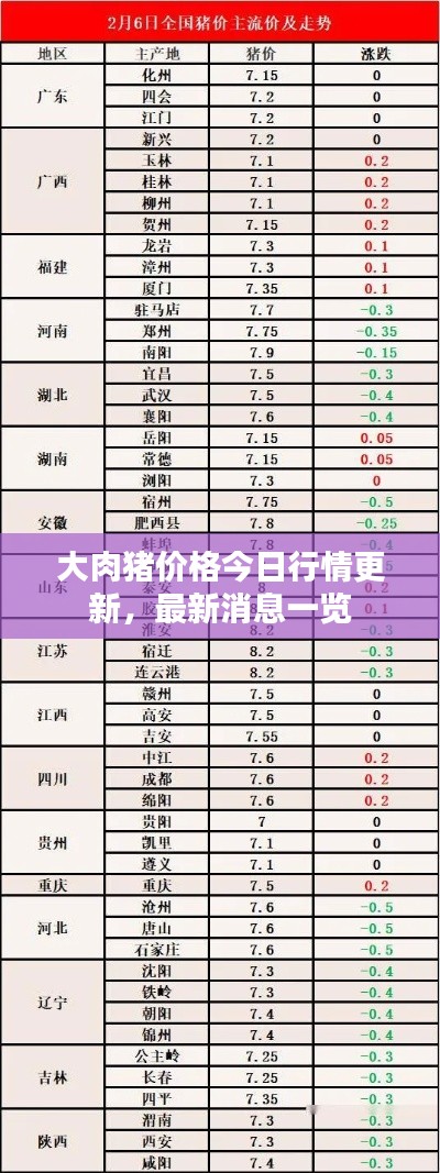 大肉猪价格今日行情更新，最新消息一览