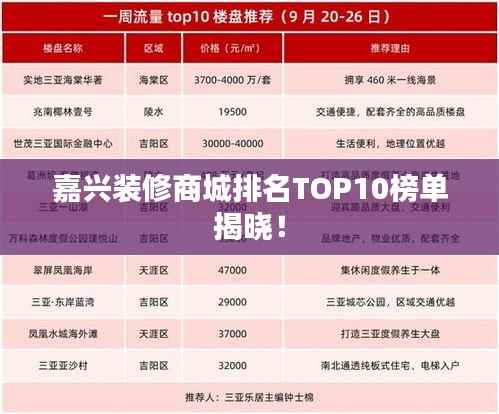 嘉兴装修商城排名TOP10榜单揭晓！
