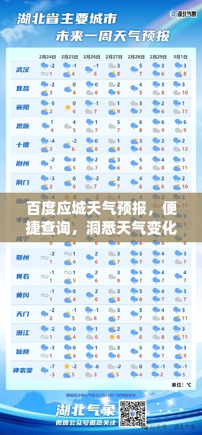 百度应城天气预报,便捷查询,洞悉天气变化