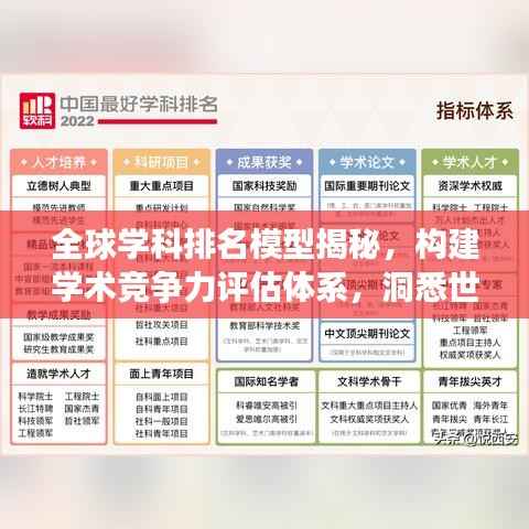 全球学科排名模型揭秘，构建学术竞争力评估体系，洞悉世界学术发展动态