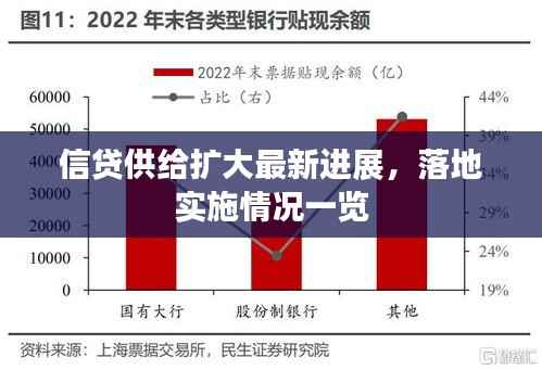 信贷供给扩大最新进展，落地实施情况一览