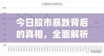 今日股市暴跌背后的真相，全面解析指数刷新低点原因