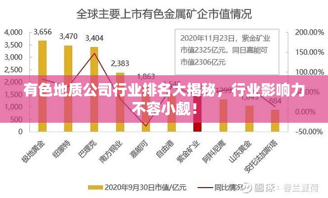 有色地质公司行业排名大揭秘,行业影响力不容小觑!