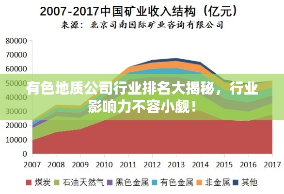 有色地质公司行业排名大揭秘,行业影响力不容小觑!