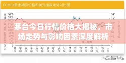 茅台今日行情价格大揭秘，市场走势与影响因素深度解析
