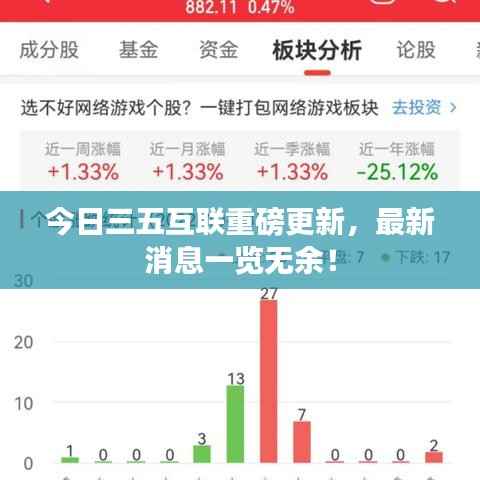 今日三五互联重磅更新，最新消息一览无余！