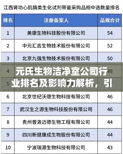 元氏生物洁净室公司行业排名及影响力解析，引领行业潮流，树立标杆典范
