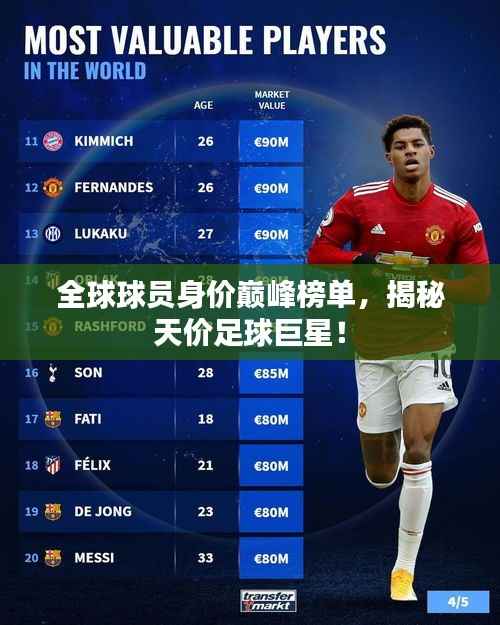 全球球员身价巅峰榜单,揭秘天价足球巨星!