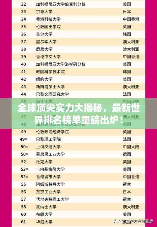 全球顶尖实力大揭秘,最新世界排名榜单重磅出炉!