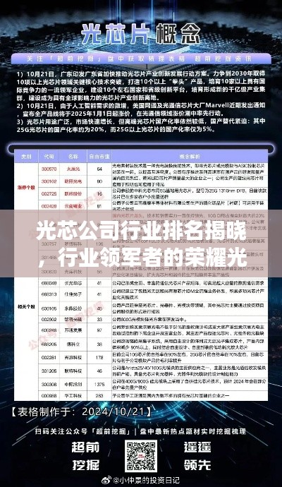 光芯公司行业排名揭晓，行业领军者的荣耀光环！