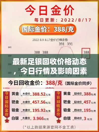 最新足银回收价格动态,今日行情及影响因素全解析