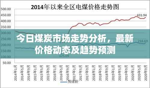 今日煤炭市场走势分析，最新价格动态及趋势预测