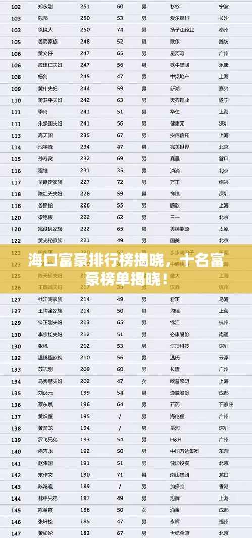 海口富豪排行榜揭晓，十名富豪榜单揭晓！